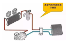 汽車管路系統(tǒng)測量：從流程到精度的面面觀